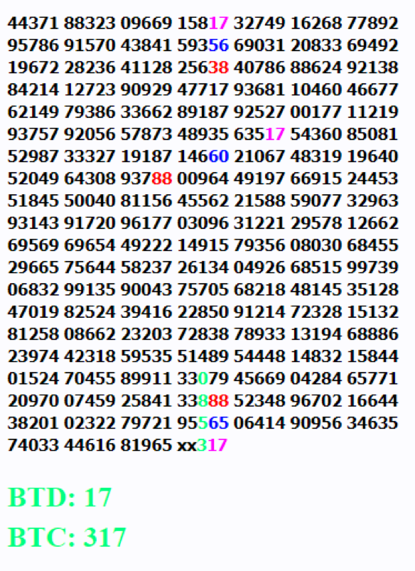 kqxs, xổ số, xsmb xsmn xsmt