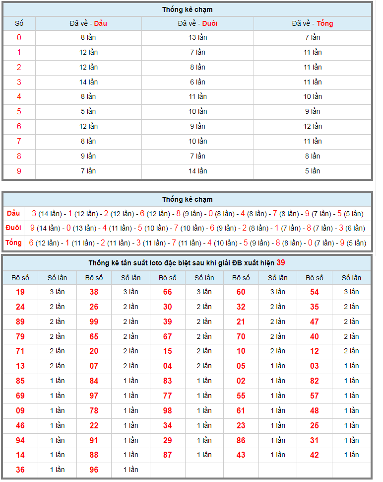 kqxs, xổ số, xsmb xsmn xsmt