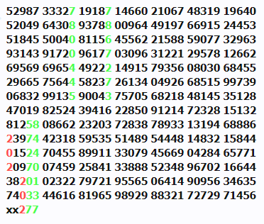 kqxs, xổ số, xsmb xsmn xsmt
