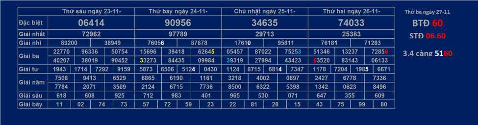 kqxs, xổ số, xsmb xsmn xsmt
