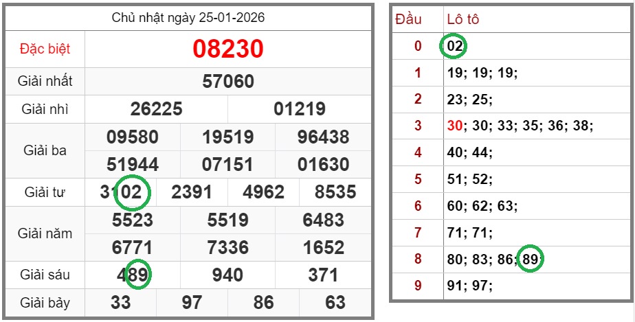 kqxs, xổ số, xsmb xsmn xsmt