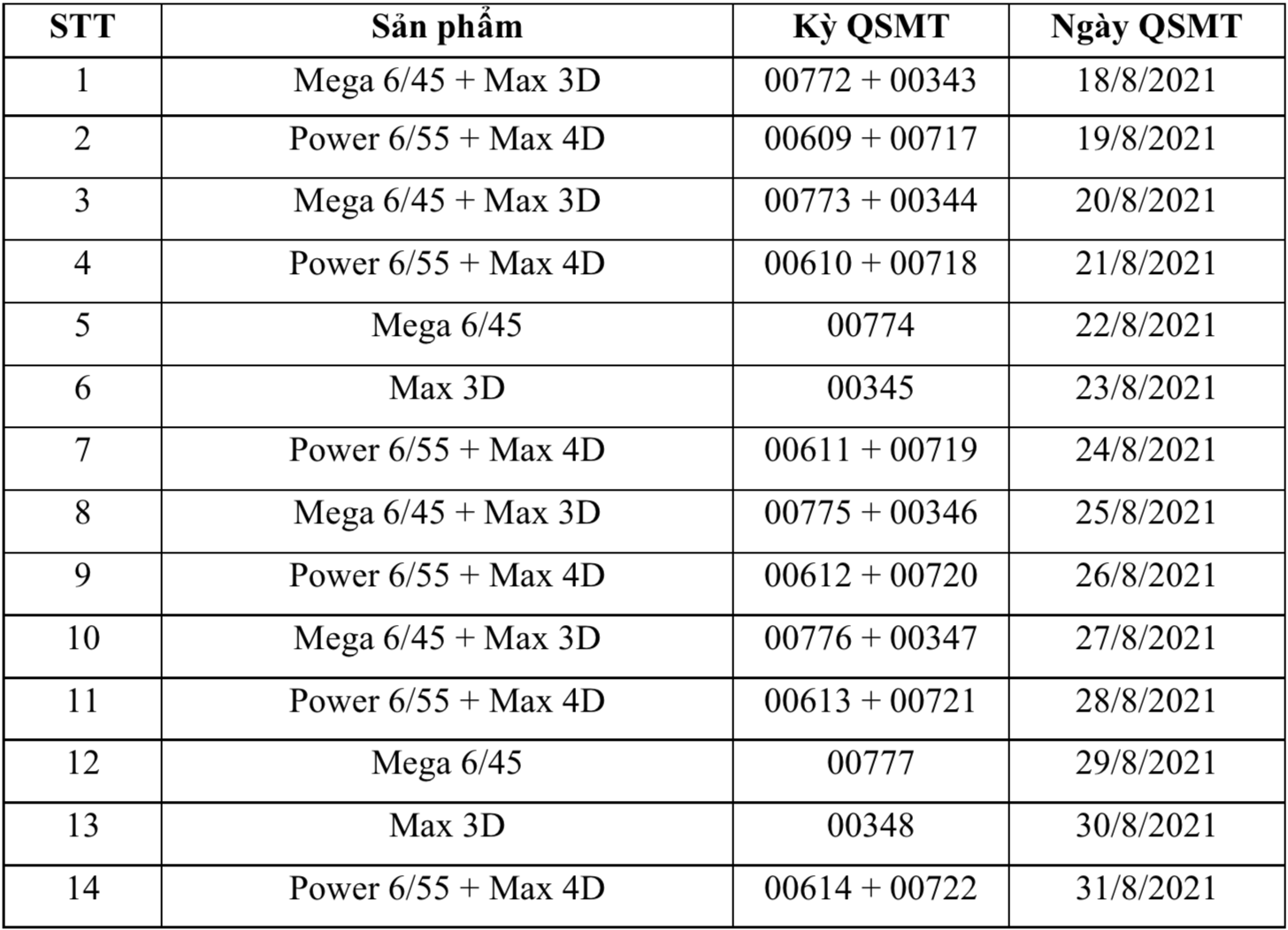 kqxs, xổ số, xsmb xsmn xsmt